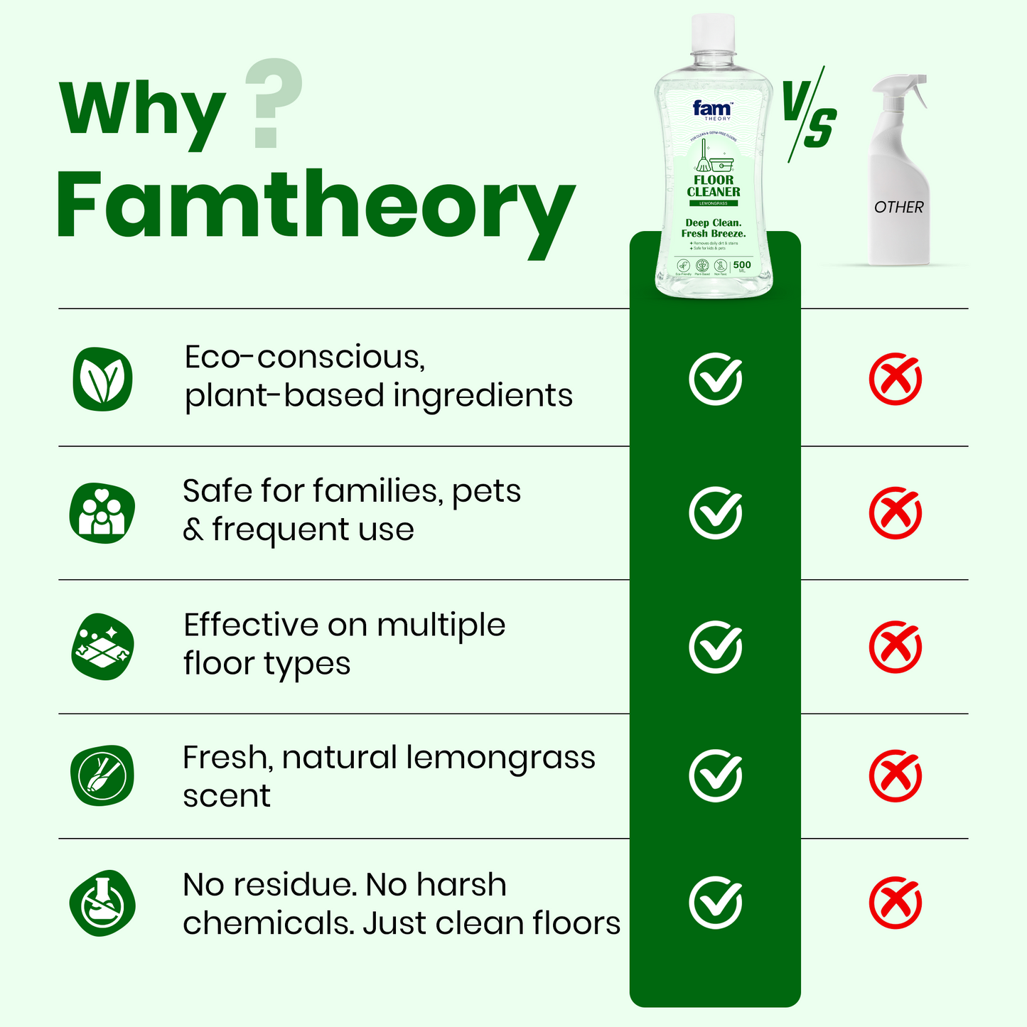 Natural Floor Cleaner - 500ml