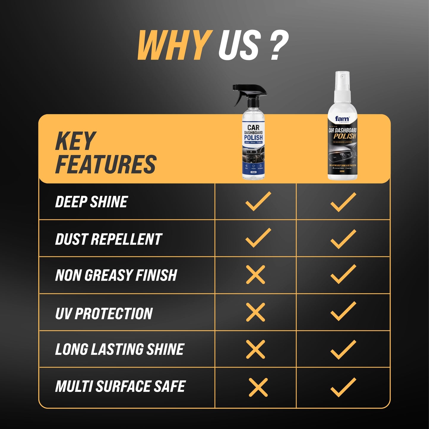 Advanced Premium Car Dashboard & Interior Polish Spray