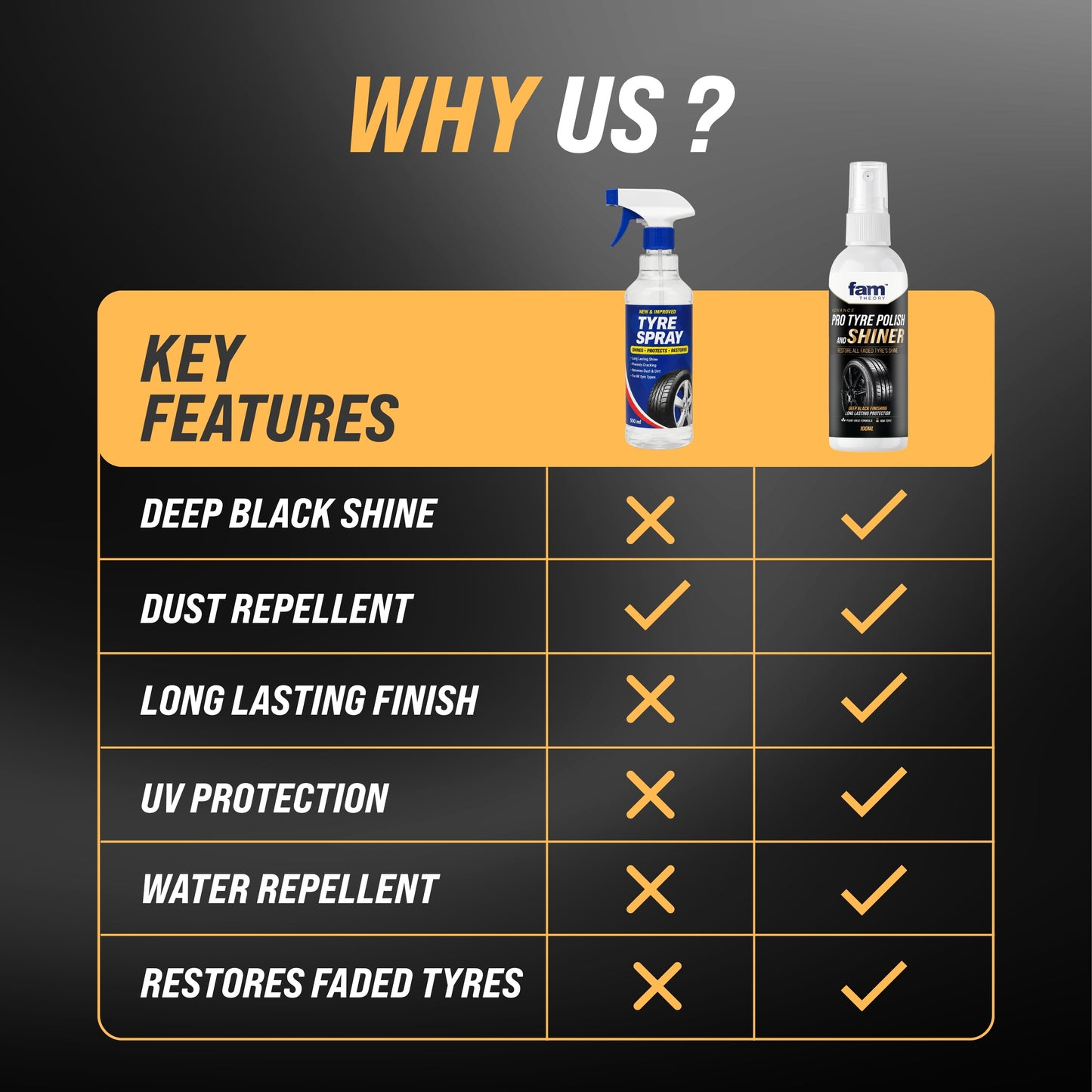 Advanced Pro Care Tyre Polish & Shiner 100ML ✨ – Deep Black Finish