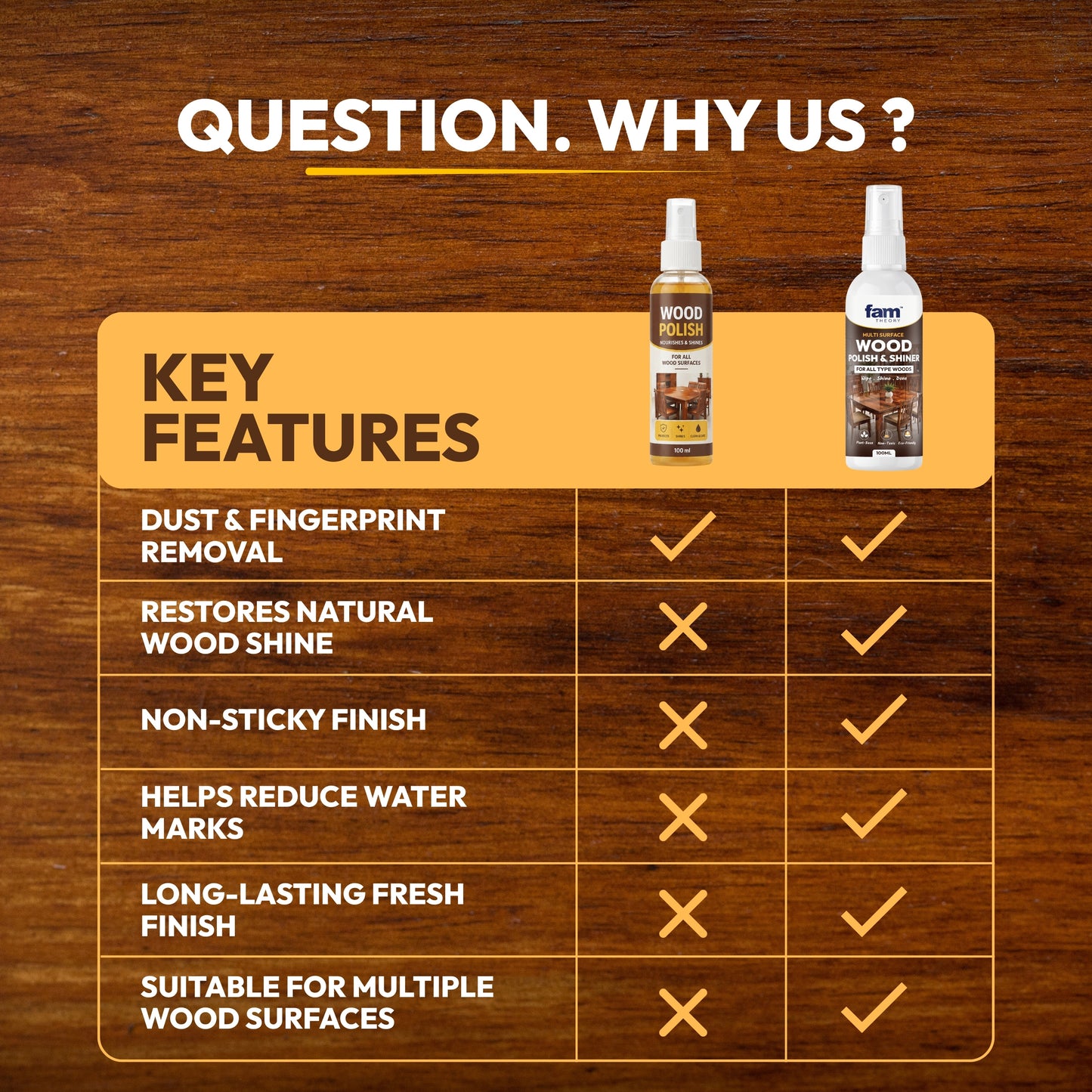 Buy 1 Get 1 Free | Advanced Pro Instant Wood Polish & Shiner 100ml✨ @599/- only